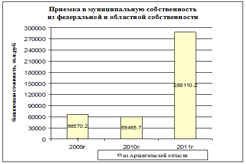 3020-1 правительства от 27.12.1991 постановление