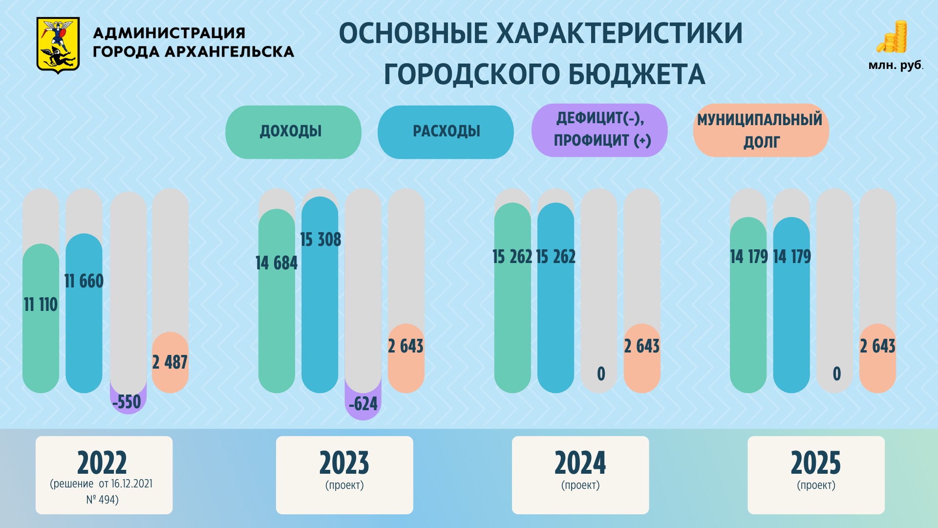 Даты 2024 2025. Инфи и 2025.